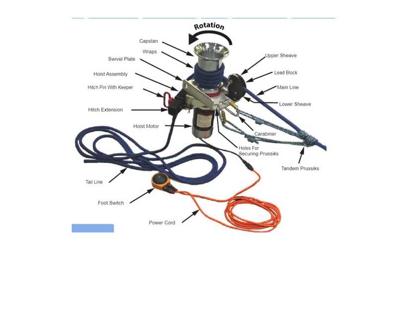 REDUCED 20%     AMKUS ARRS 1 Rescue System w/Double Gin Pole Kit, Hitch and Straps — photo 6