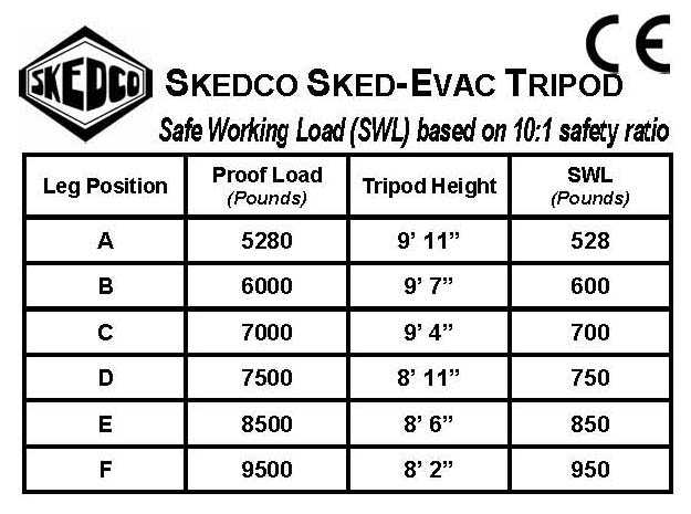 Skedco SKED-EVAC® Rescue / Industrial Tripod with Winch — photo 6